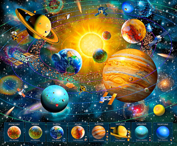 Solar System Highlights Panel